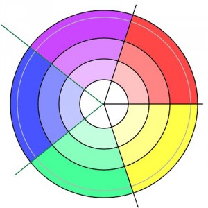 CircleSkirtMeasurements